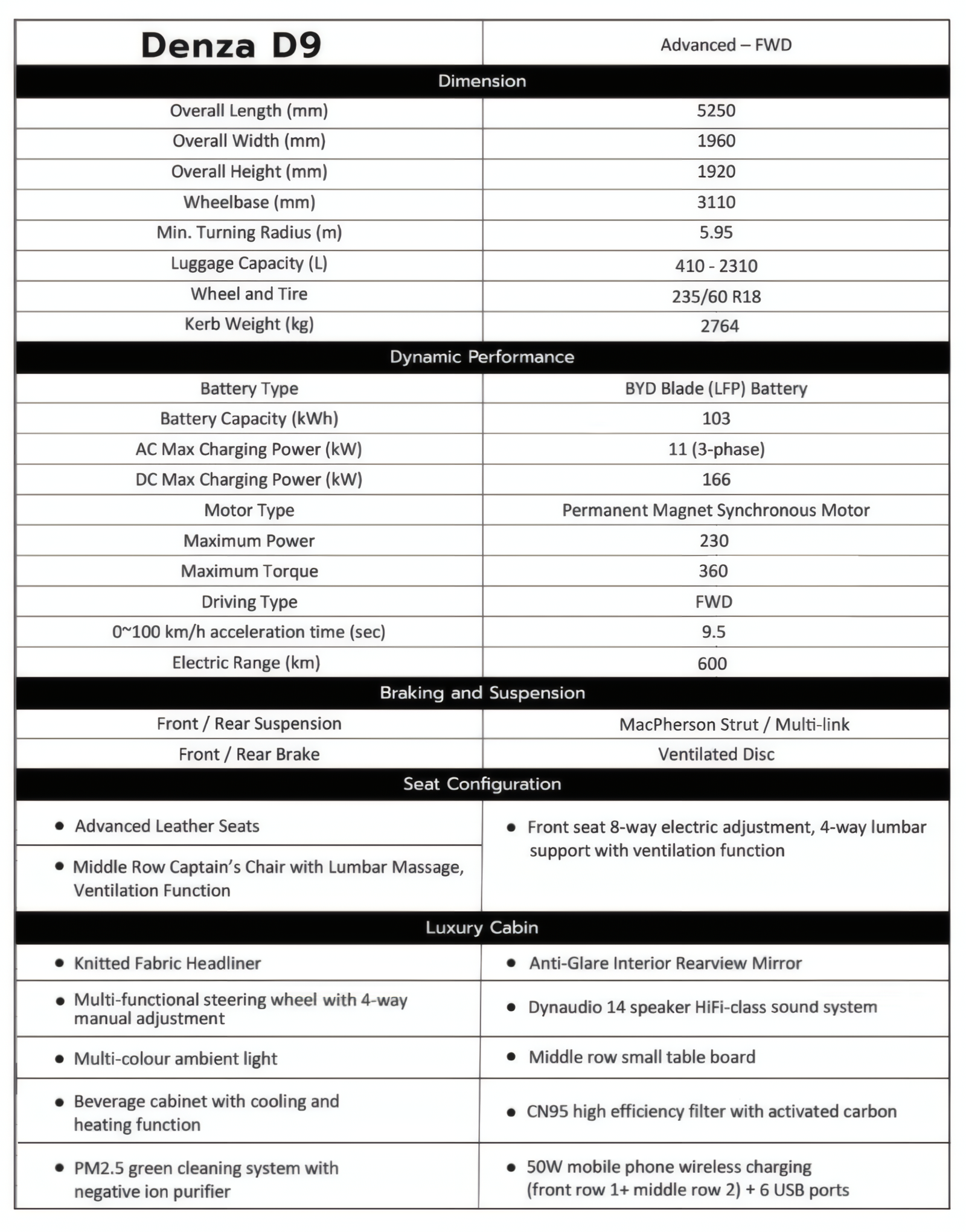 Denza D9 Specs 1